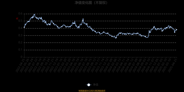 配资在线平台 长盛国企改革混合：2025年第一季度利润207.83万元 净值增长率0.26%