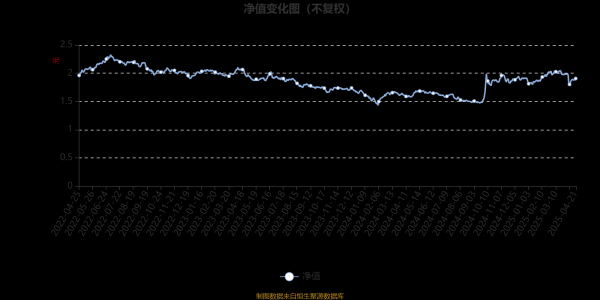 配资服务平台 长盛同益成长回报混合(LOF)：2025年第一季度利润520.38万元 净值增长率4.83%