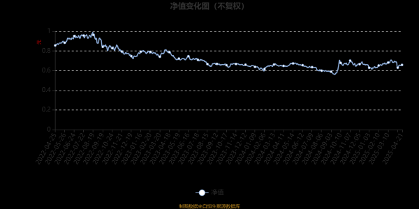 股票配资网大全 长盛景气优选混合：2025年第一季度利润2394.6万元 净值增长率5.35%