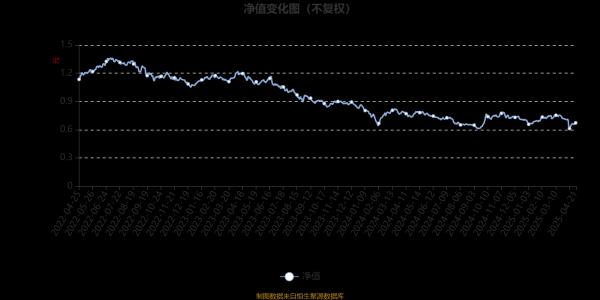 股票配资平台论坛官网 长盛转型升级混合：2025年第一季度利润641.26万元 净值增长率3.36%