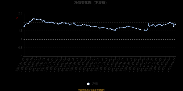 配资专业股票配资网站 长盛同德主题混合：2025年第一季度利润2937.41万元 净值增长率4.01%