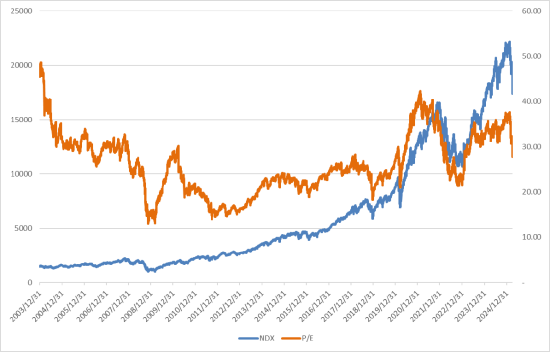 数据来源：Bloomberg